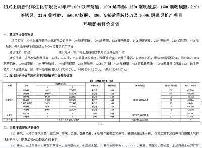 绍兴球盟会app官方下载有限公司年产100t联苯菊酯、100t烯草酮、120t噻呋酰胺、140t烟嘧磺隆、220t萎锈灵、220t戊唑醇、460t吡蚜酮、480t五氟磺草胺技改及1000t恶霉灵扩产项目 环境影响评价公告