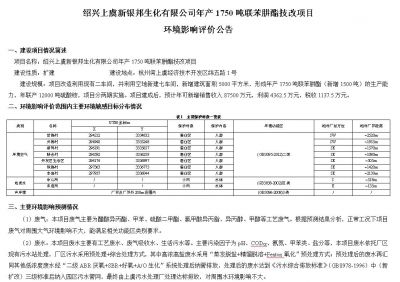 绍兴球盟会app官方下载有限公司年产1750吨联苯肼酯技改项目 环境影响评价公告